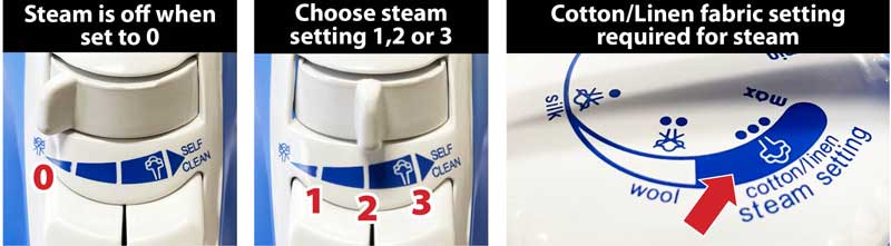 Steam must be set to 1, 2, or 3 and fabric set to cotton/linen to prevent dripping.