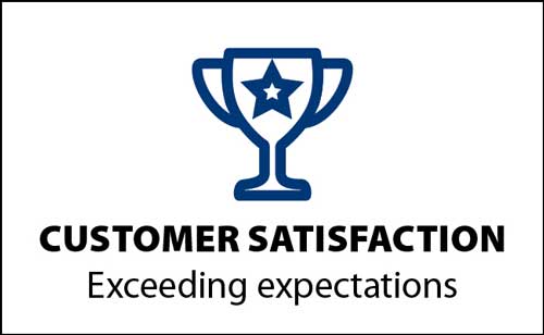Customer Satisfaction